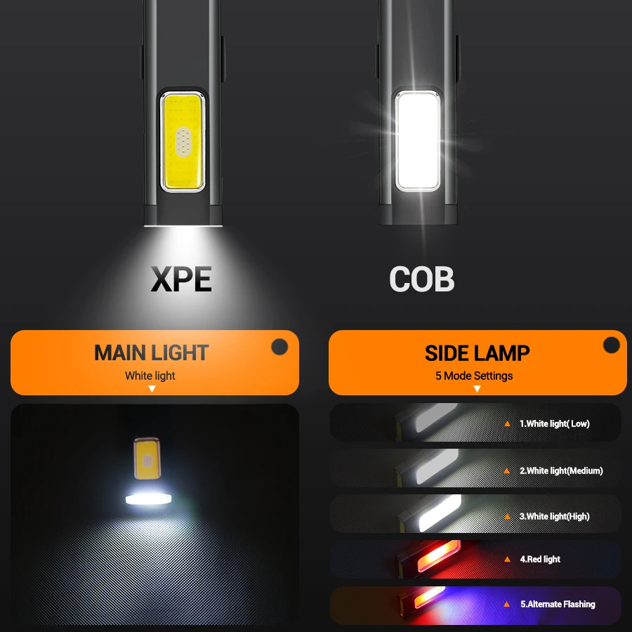 Mini Portable Rechargeable LED - Outdoor Lighting Panel ulasan dan harga