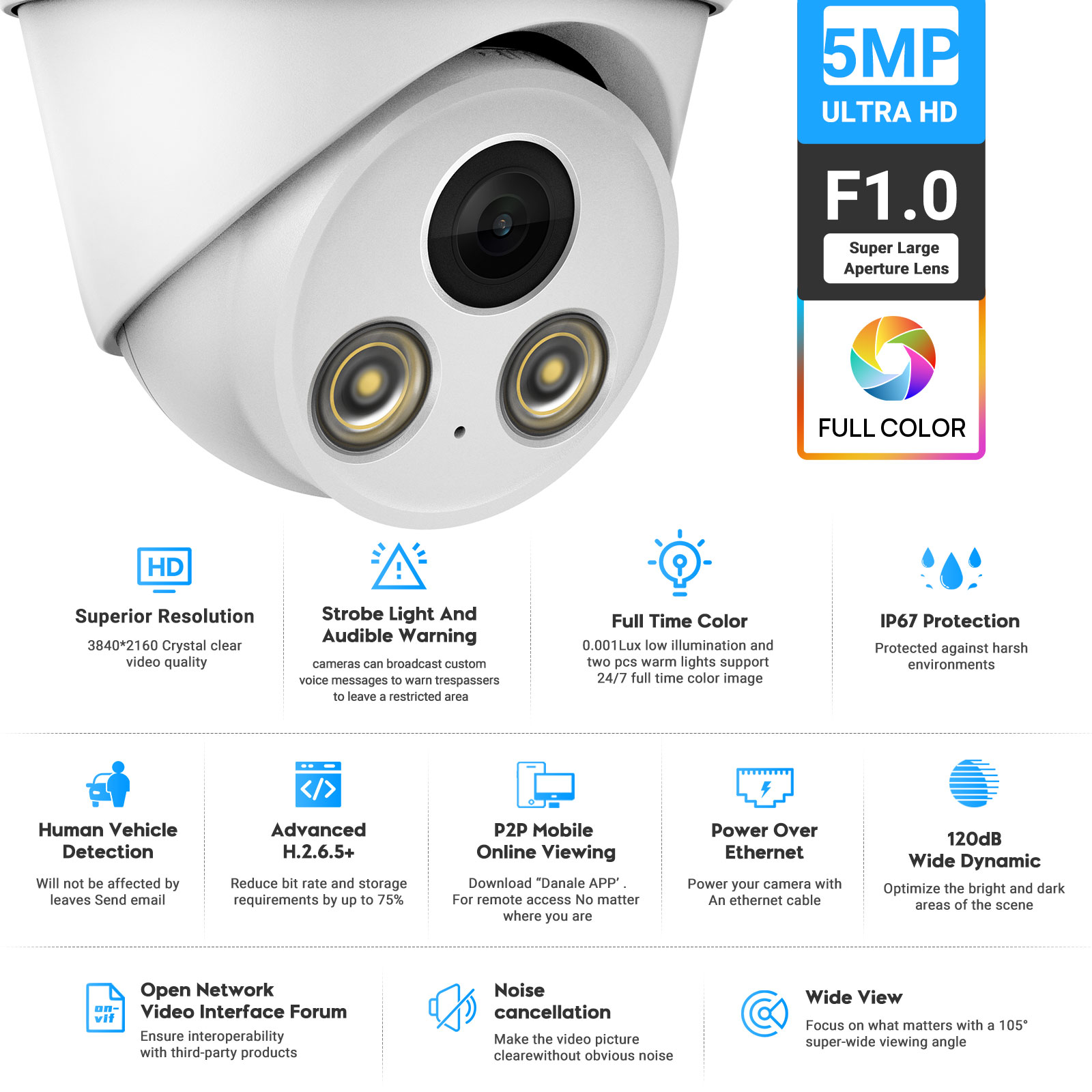 VIKYLIN 5MP Full Color Night V - Outdoor Lighting Options ulasan dan harga