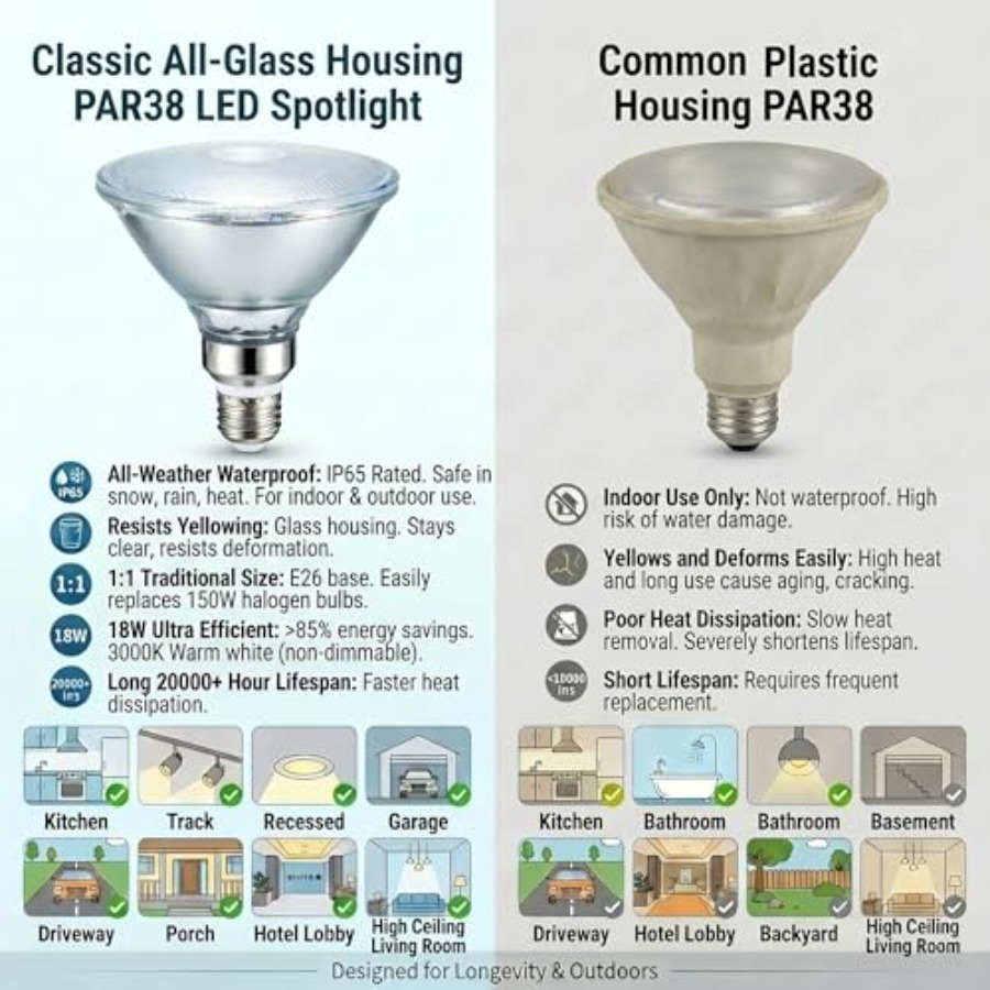 Glass Reflector PAR38 LED Bulb - Outdoor Lighting Bulbs ulasan dan harga