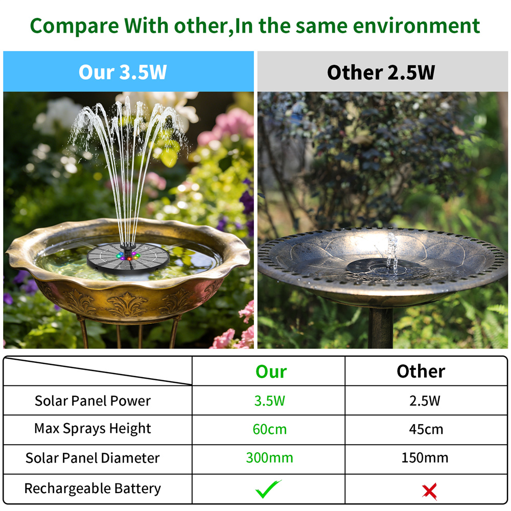 3.5W Solar-Powered Water Fount - Landscape Spike Light ulasan dan harga