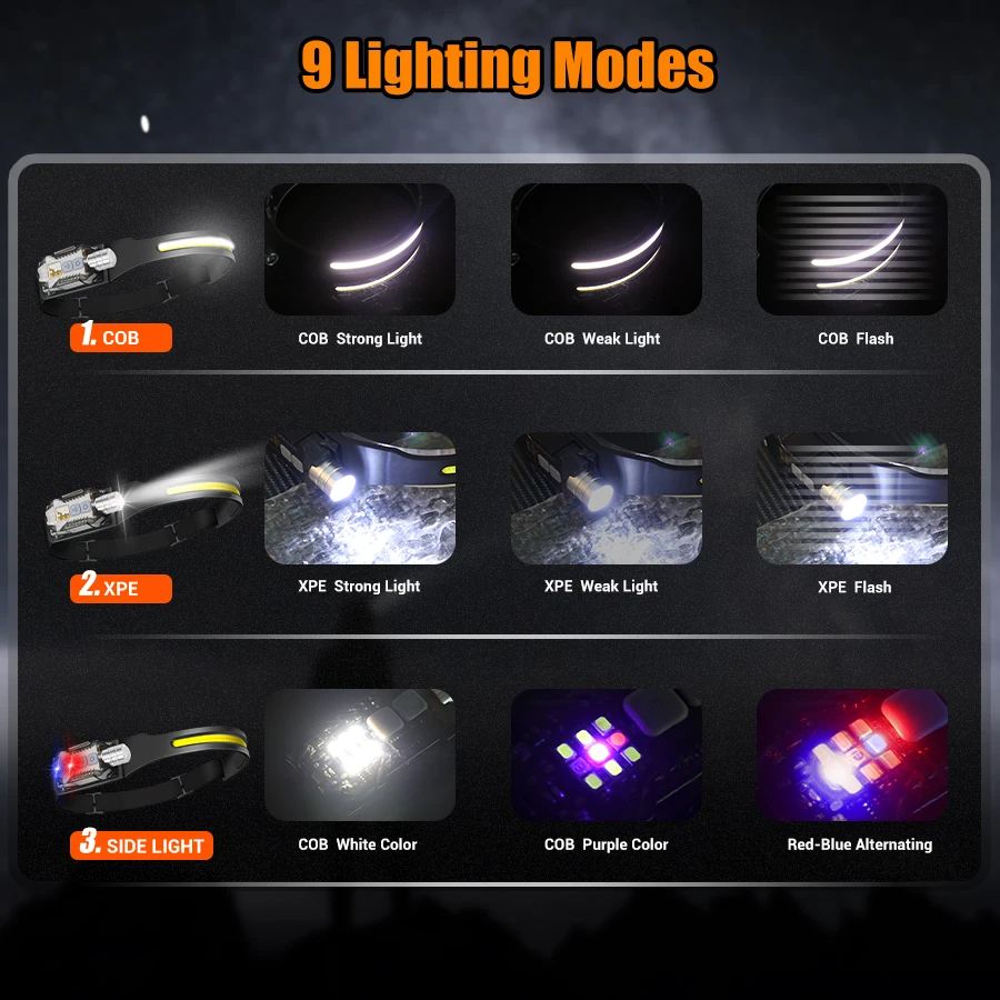 Powerful LED Headlamp Portable - Outdoor Lighting Bulbs ulasan dan harga