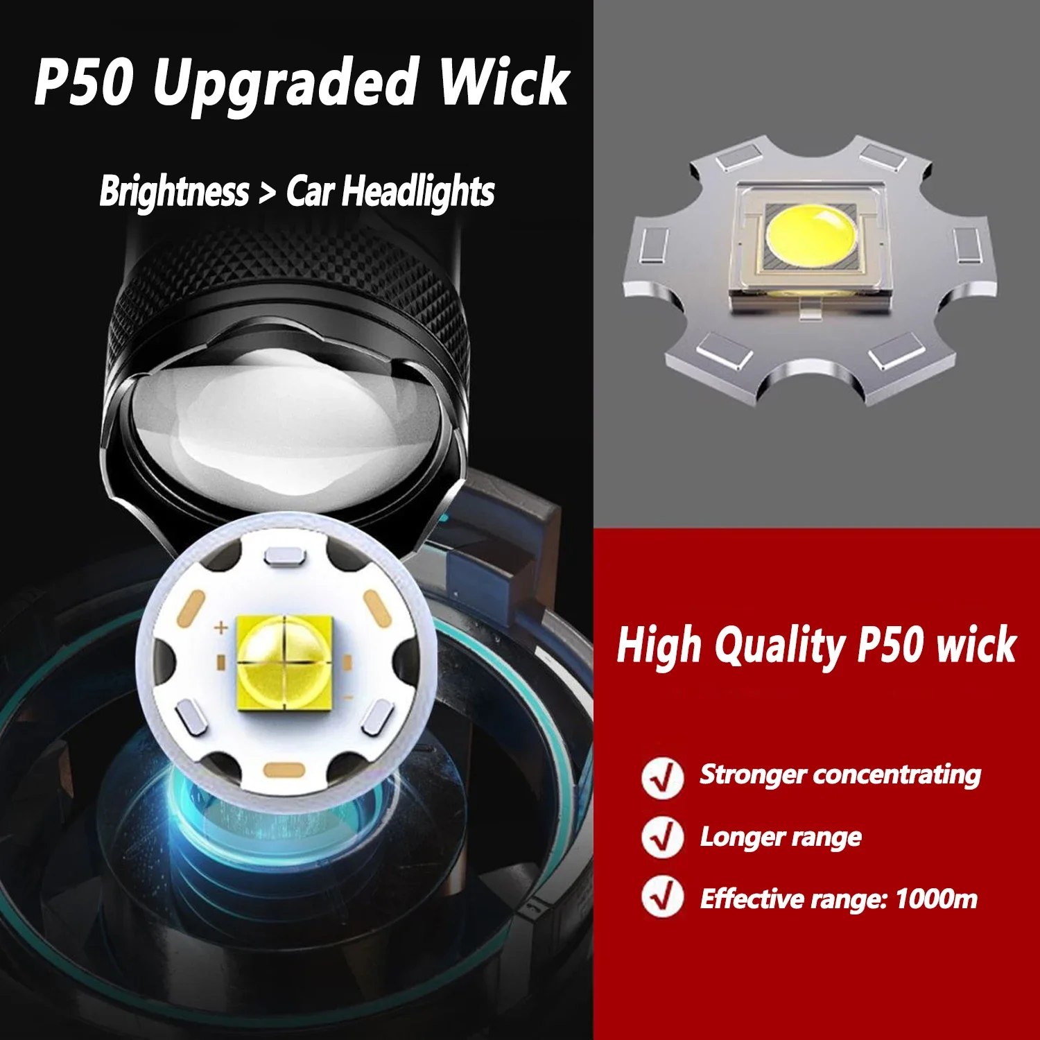 Ultra Bright LED Flashlight 20 - Outdoor Lighting Panel ulasan dan harga
